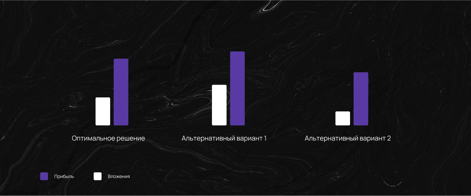 График рентабельности