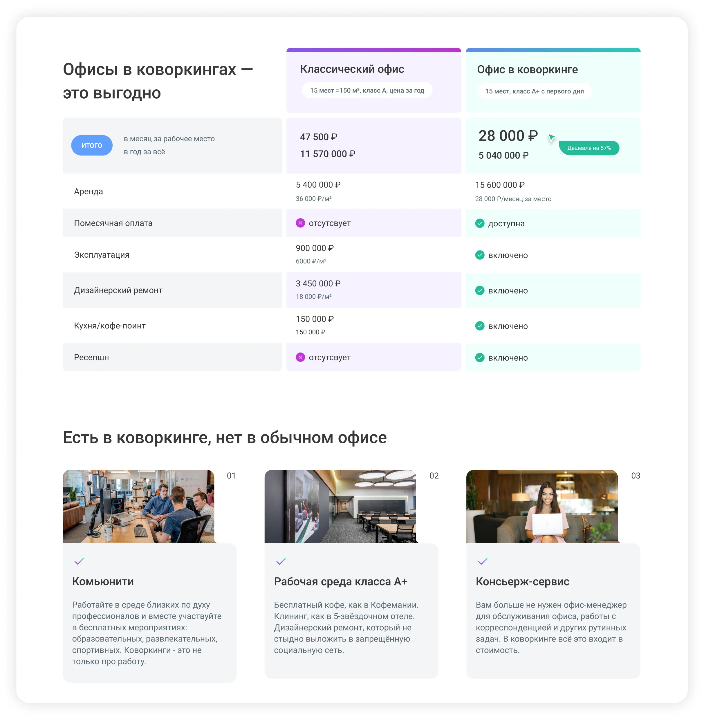 Сравнение цен в офисах