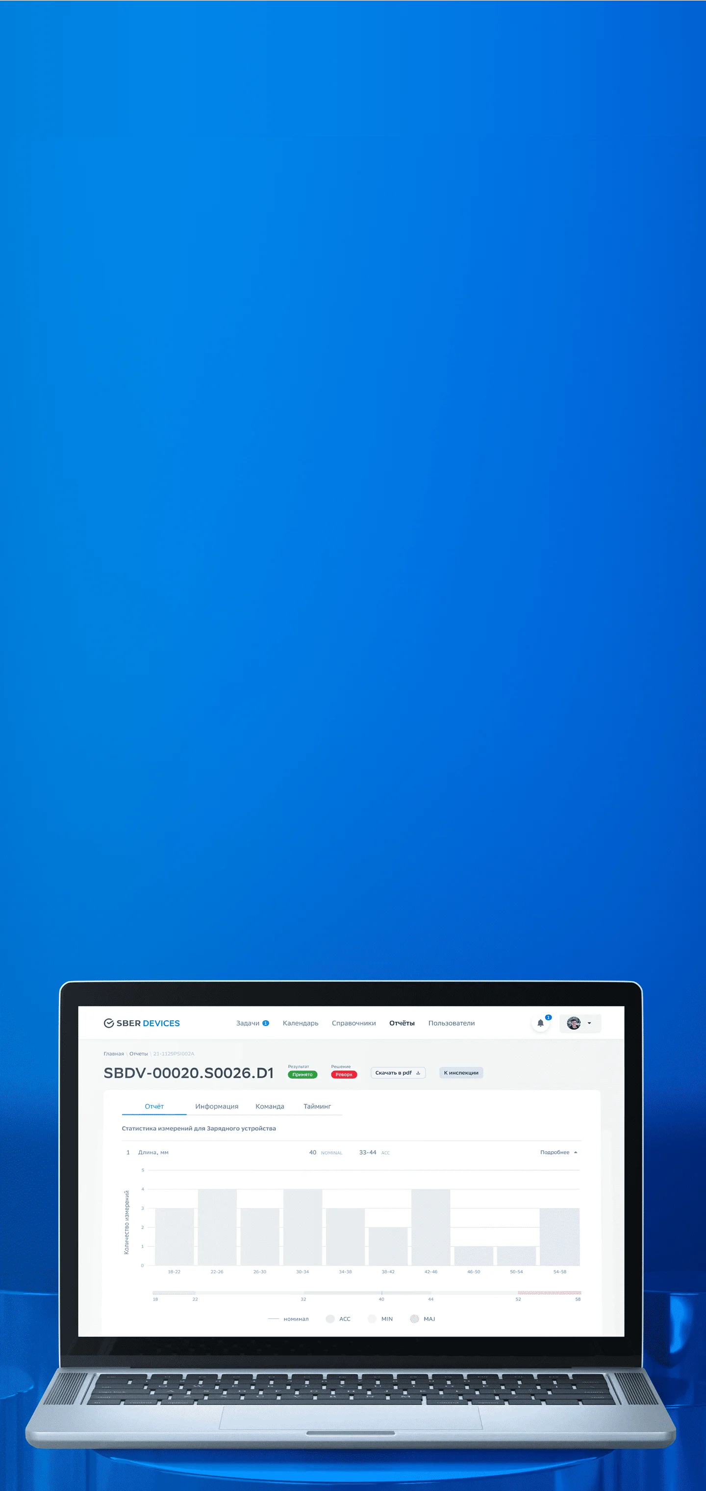 Результат проекта